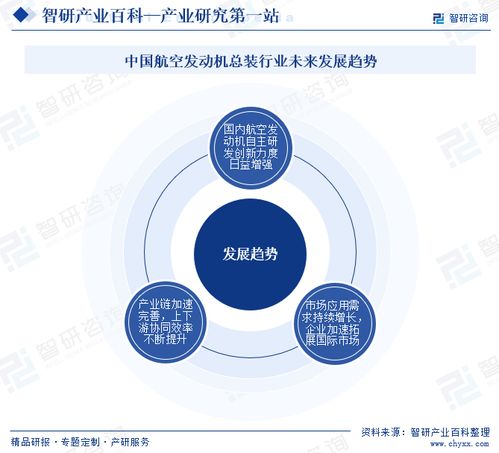 智研咨詢發(fā)布《中國航空發(fā)動機總裝行業(yè)市場分析報告》 行業(yè)分類、商業(yè)模式、產(chǎn)業(yè)鏈全景與市場前景預(yù)測