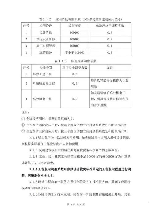 《某省BIM技術(shù)咨詢服務(wù)收費指南》正式發(fā)布，為行業(yè)規(guī)范化發(fā)展提供依據(jù)
