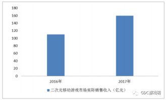 2018年中國網絡游戲行業發展現狀及發展趨勢分析
