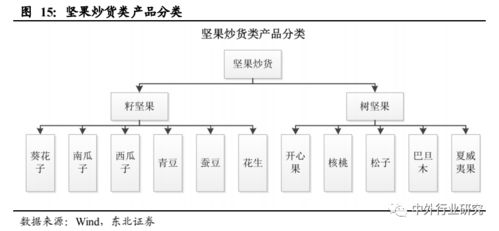 對標海外巨頭，探尋中國休閑食品行業計算機軟硬件開發的未來路徑