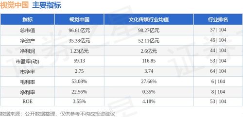 本周市場盤點 視覺中國周跌2.89%，主力資金凈流出超7700萬，計算機軟硬件開發板塊表現分化